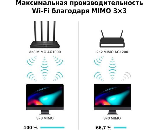  TP-LINK Archer C80, Dual Band, Wi-Fi 5, AC1900, 2.4/5ГГц, 4 LAN, черный 
