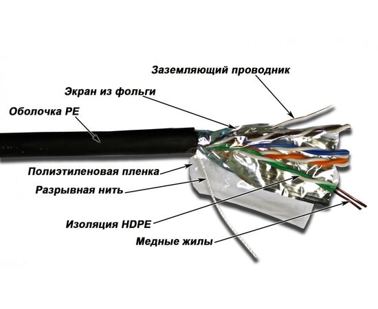  Кабель информационный Lanmaster TWT-5EFTP-OUT кат.5е F/UTP общий экран 4X2X24AWG PE внешний 305м черный 