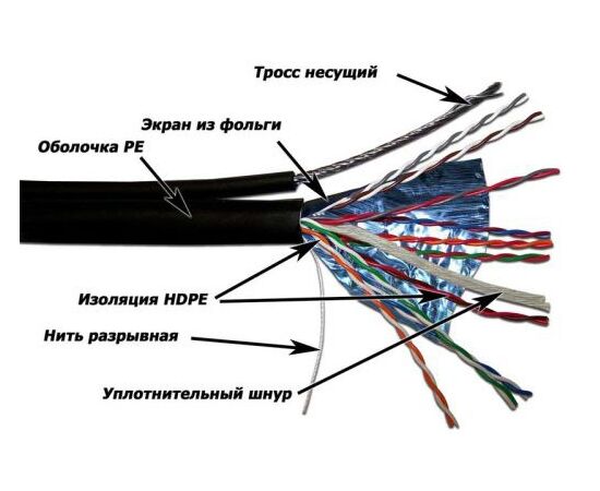  Кабель информационный Lanmaster TWT-5EFTP-OUT-TR кат.5е F/UTP общий экран 4X2X24AWG PE внешний 305м черный 